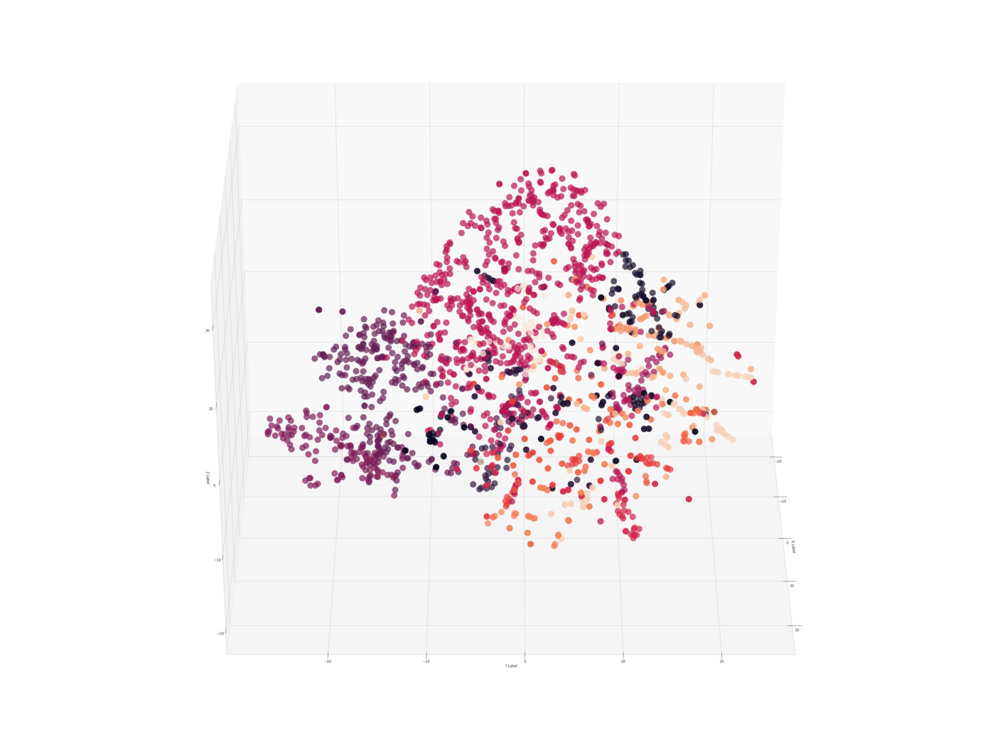 https://towardsdatascience.com/visualize-high-dimensional-network-data-with-3d-360-degree-animated-scatter-plot-d583932d3693